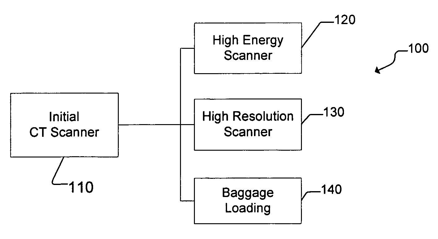 System and method for resolving threats in automated explosives detection in baggage and other parcels