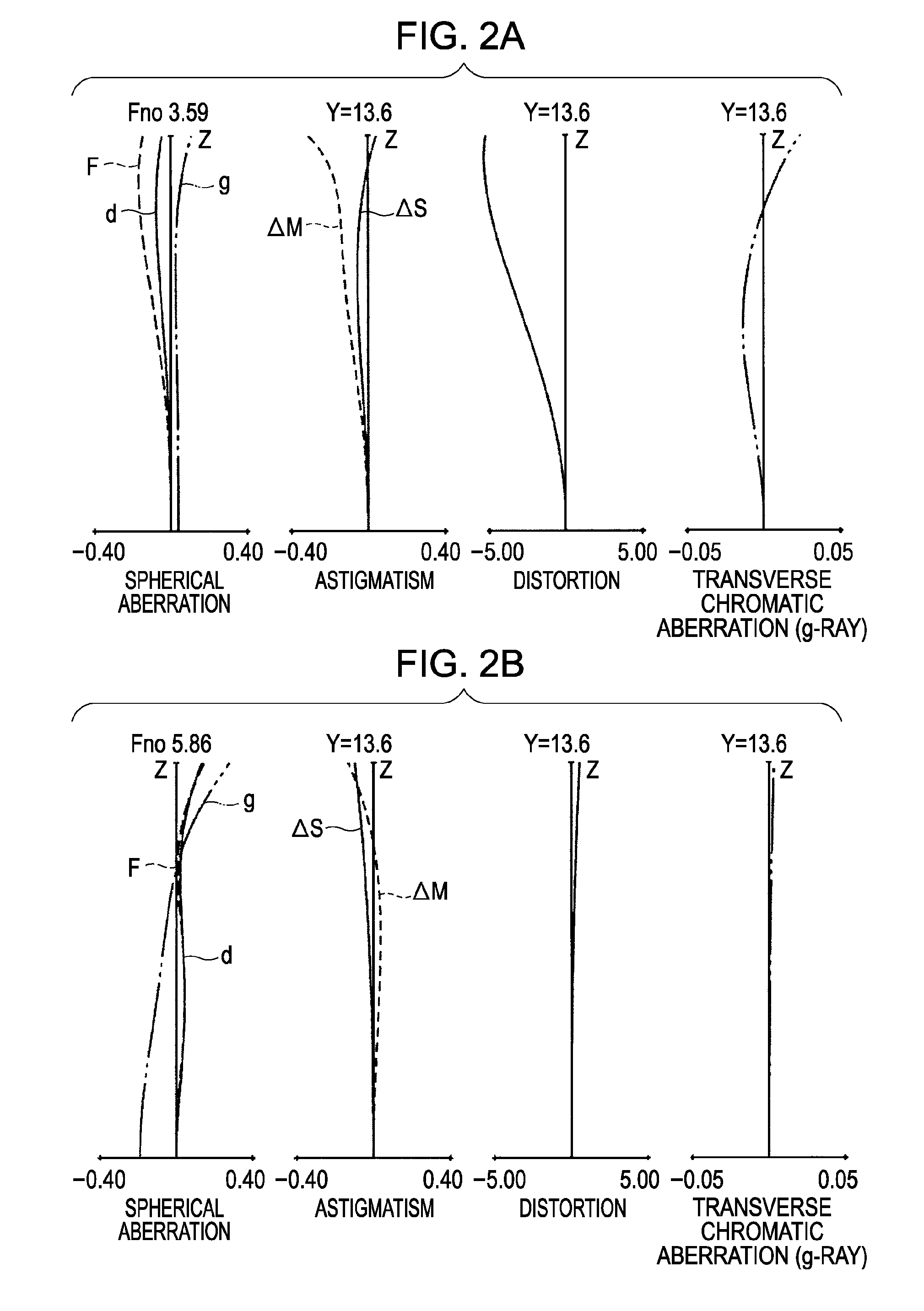 Zoom lens and image-pickup apparatus having the same