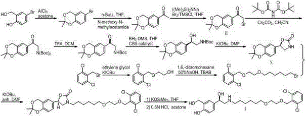 A kind of method of synthesizing vilanterol intermediate and salt thereof
