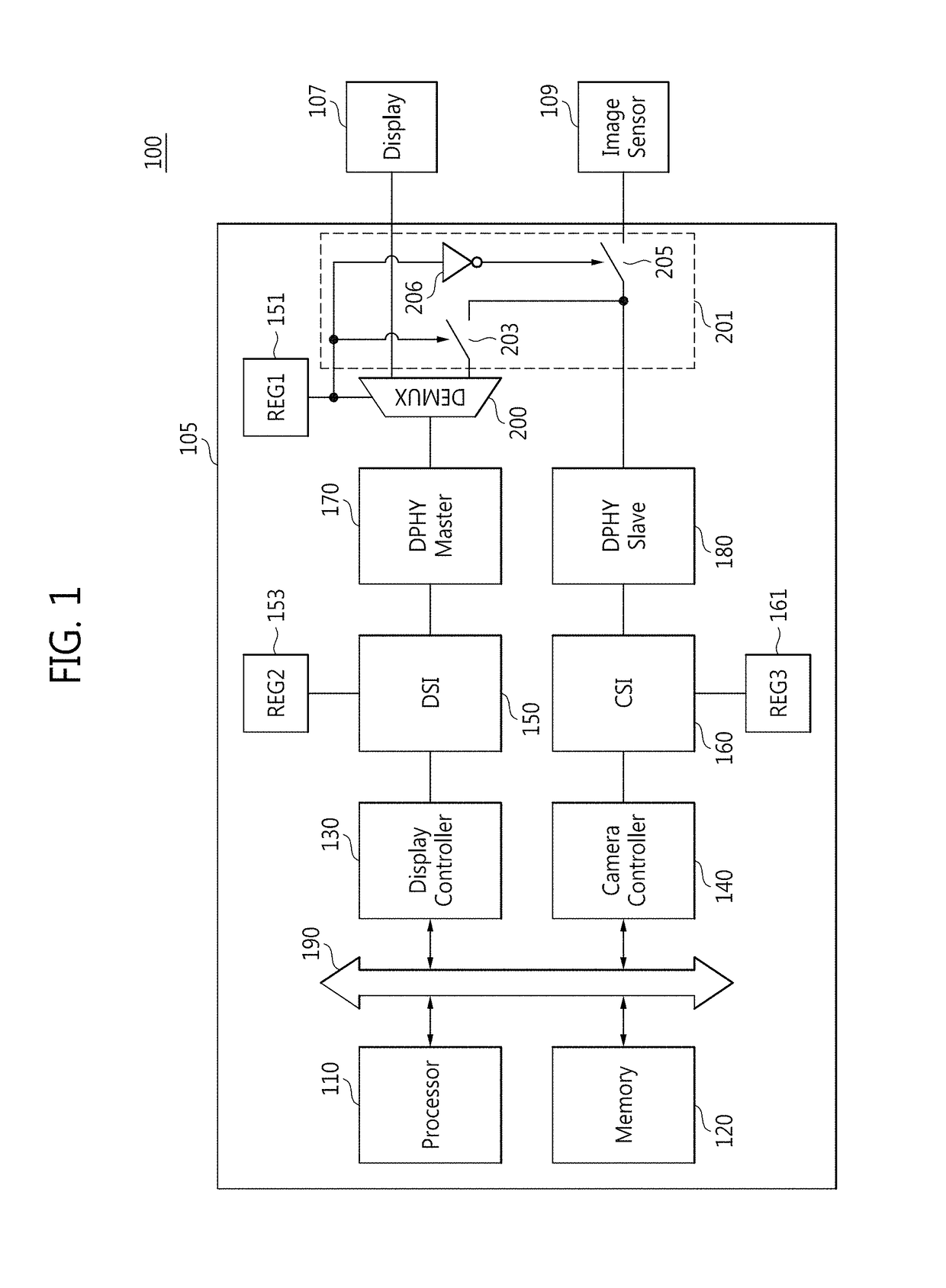 System on chip and integrated circuit for performing data loopback and mobile device including the same