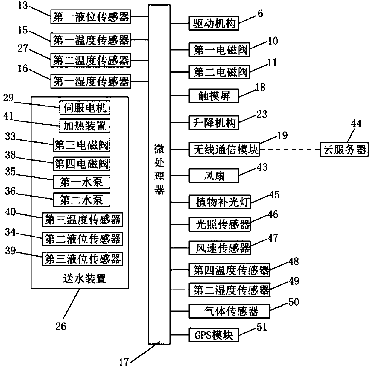Multifunctional flowerpot system and working method thereof
