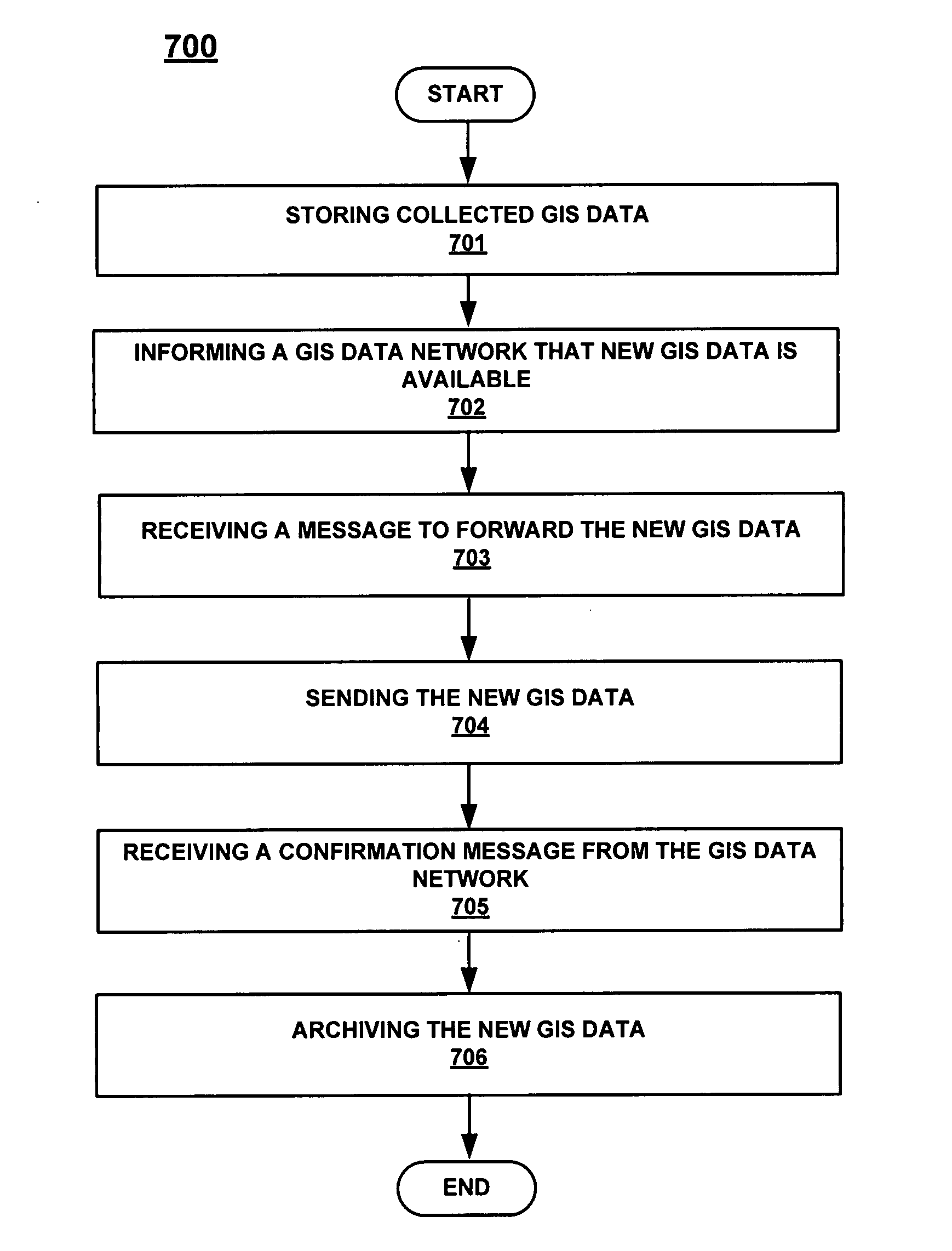 Method and system for administrating GIS data dictionaries