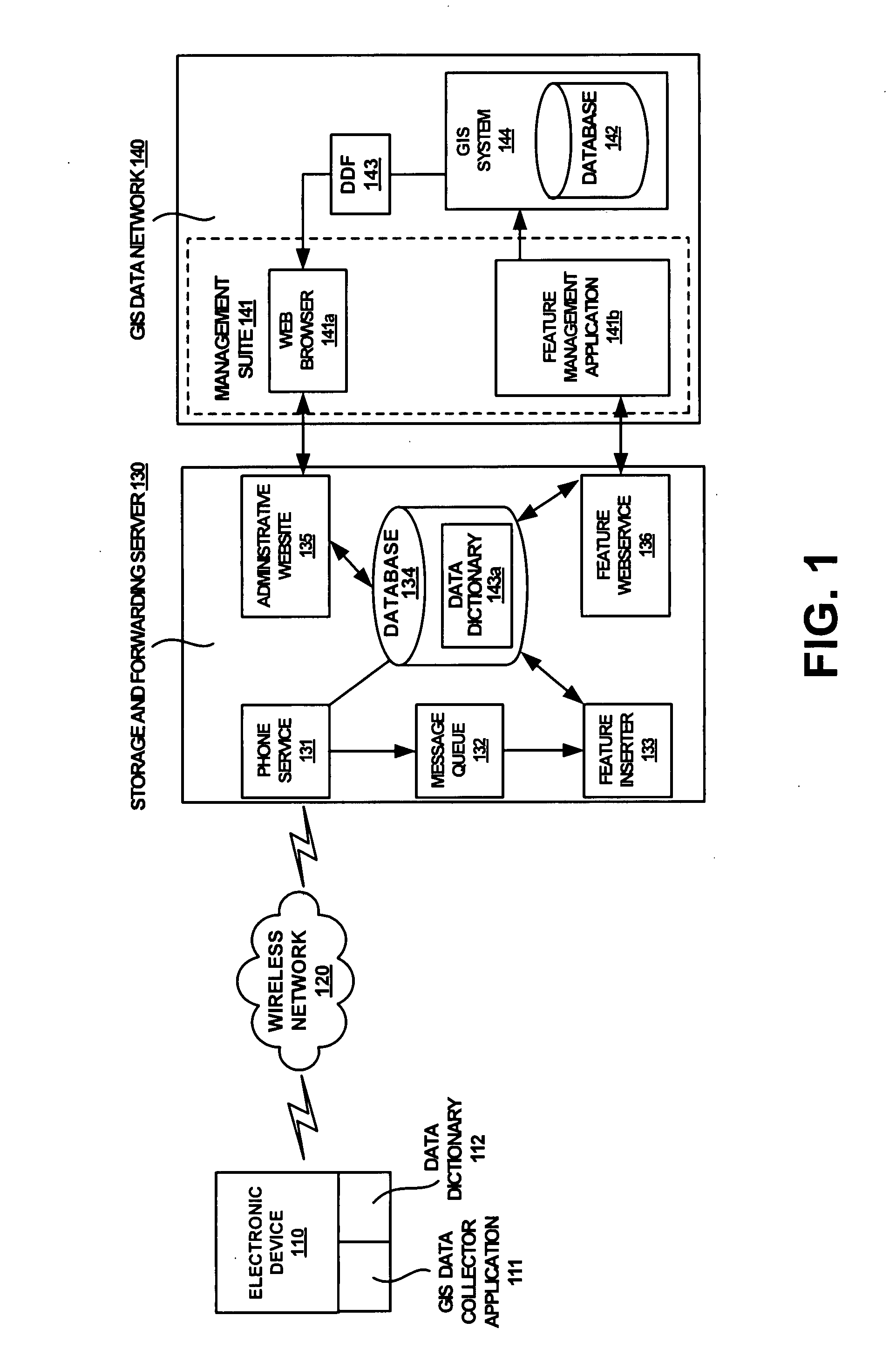 Method and system for administrating GIS data dictionaries