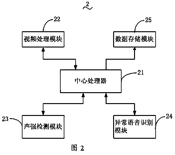 Abnormal voice monitoring system and method based on intelligent video
