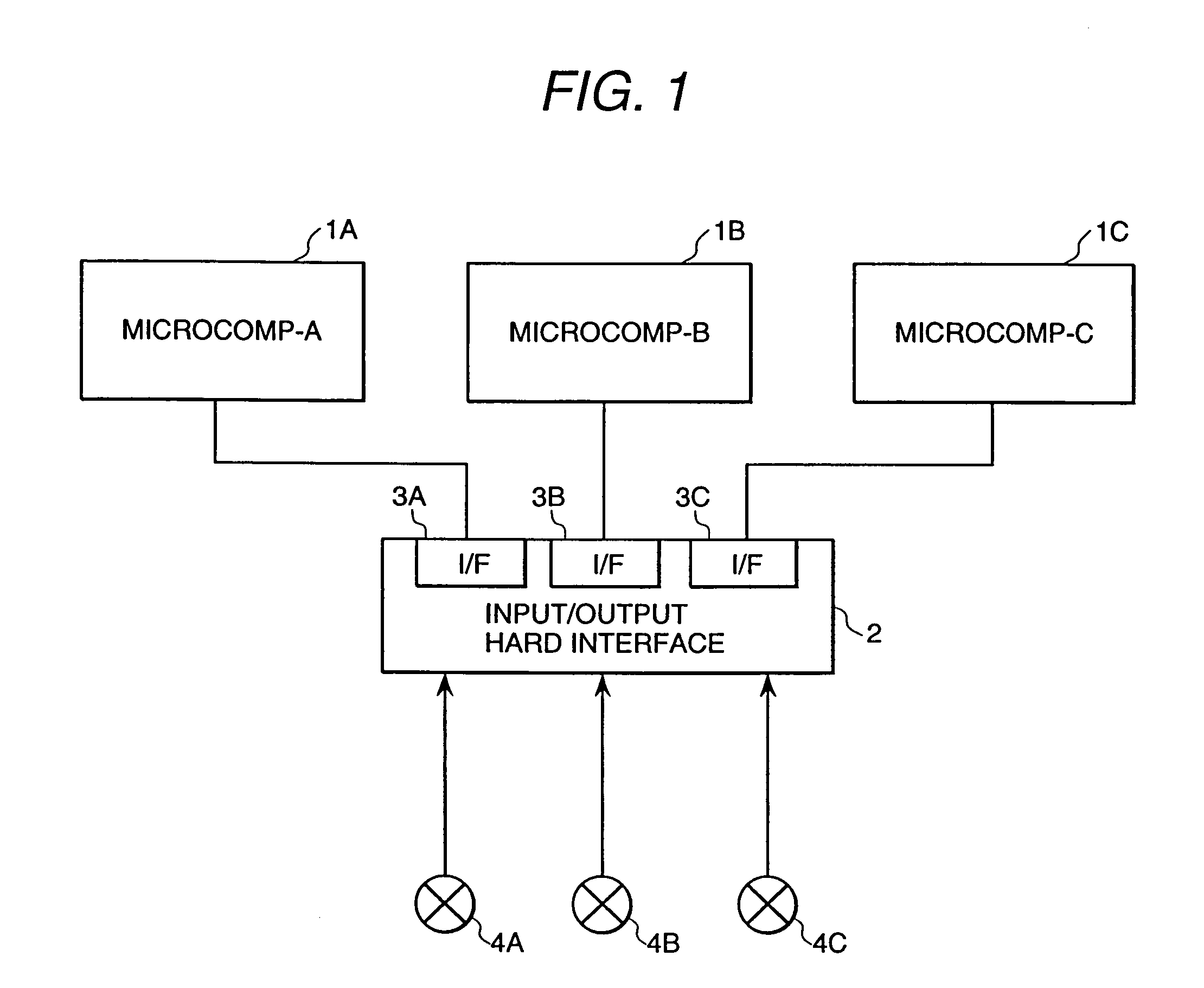 Multiplexing control system and multiplexing method therefor
