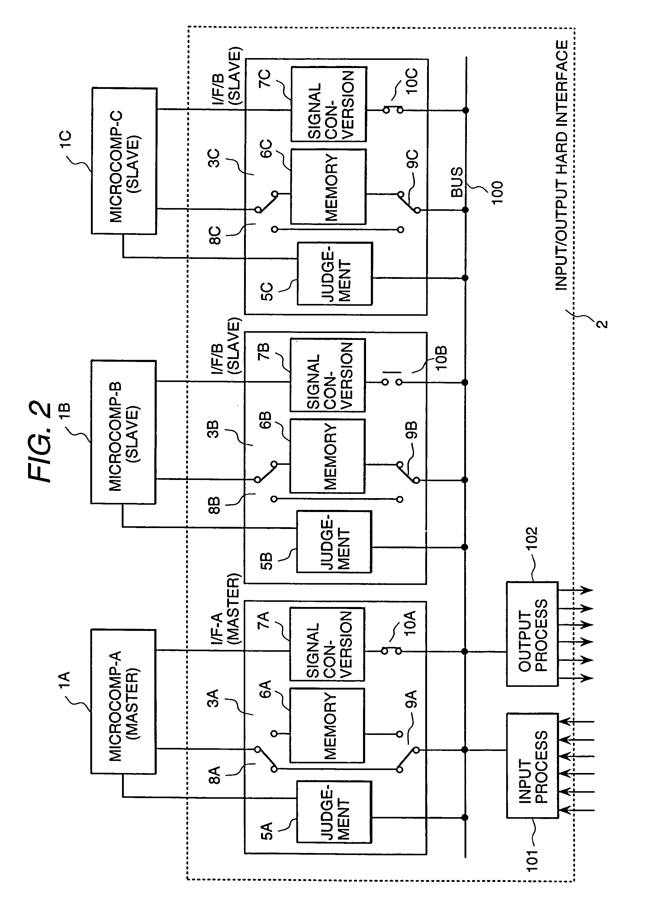 Multiplexing control system and multiplexing method therefor