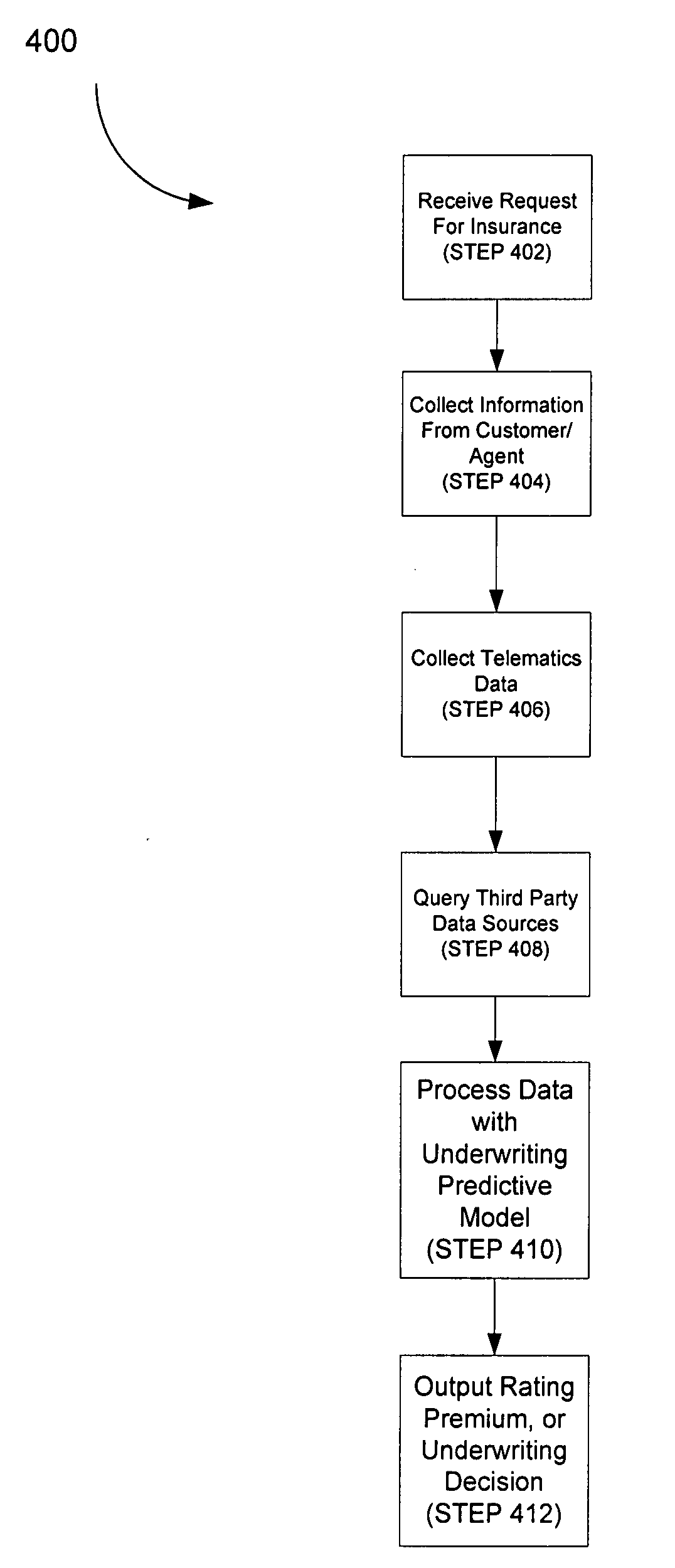 System for synergistic data processing