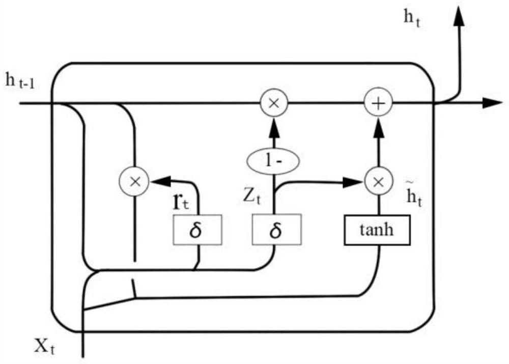 GRU-based harmonic residual segmented tide level prediction method