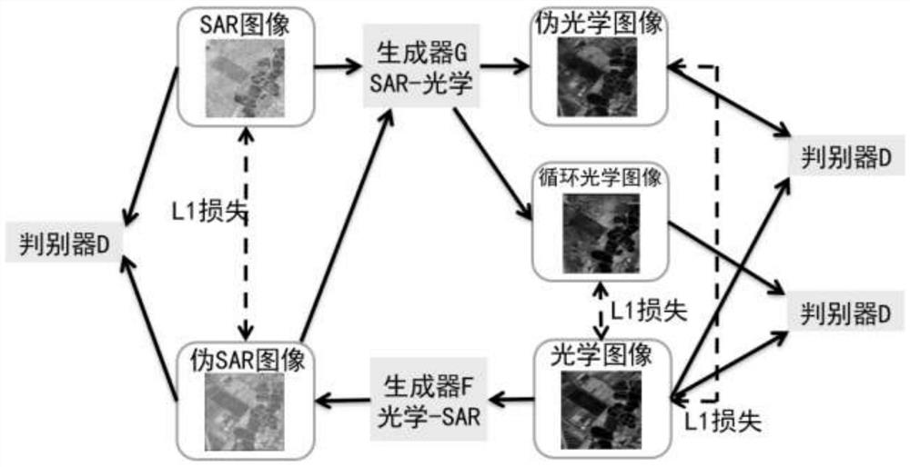 SAR graph ship target detection method based on transform domain information fusion