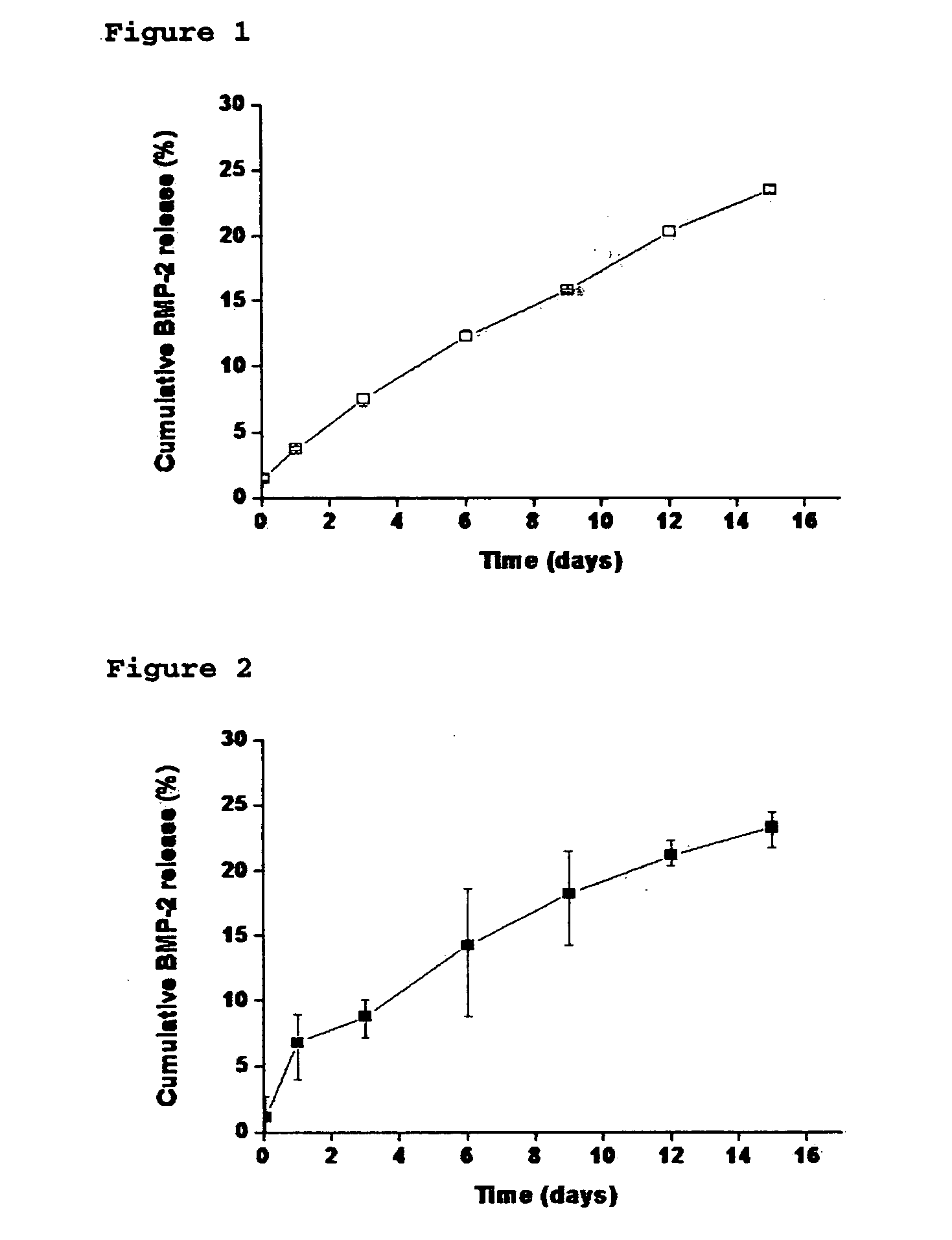 Composite comprising polysaccharide-functionalized nanoparticle and hydrogel matrix, a drug delivery system and a bone defect replacement matrix for sustained release comprising the same, and the preparation method thereof