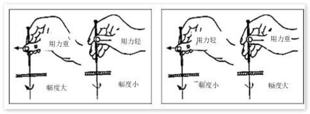 A system and method for quantifying acupuncture manipulations