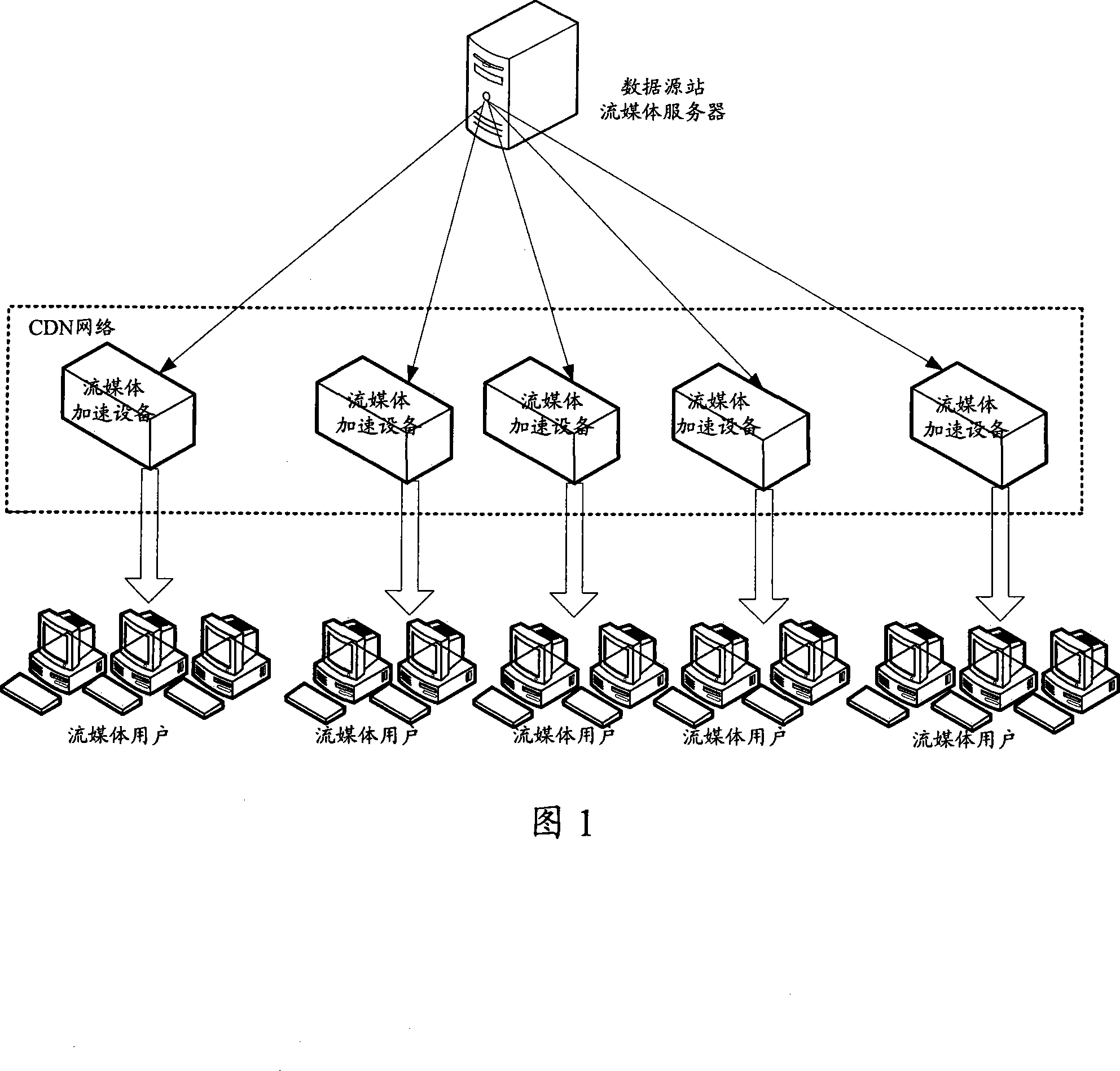 Stream media acceleration system, method and device based on content distribution network
