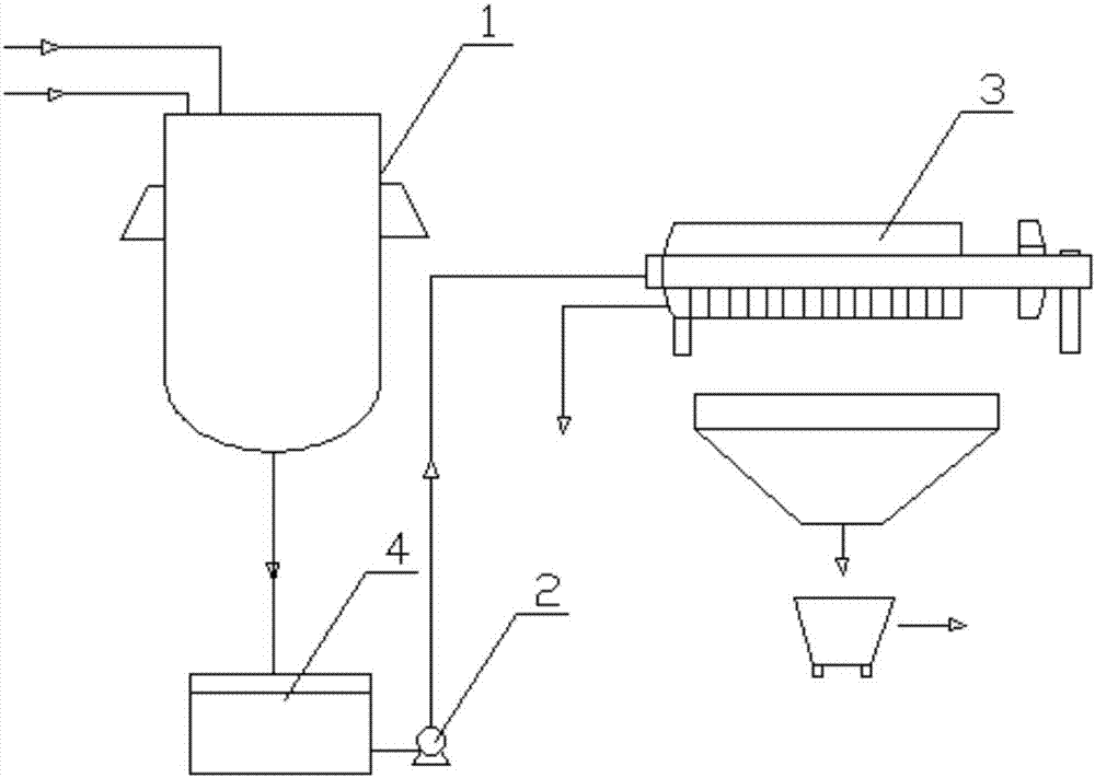 Device and process for preparation of iron salt through comprehensive utilization of copper smelting tailings