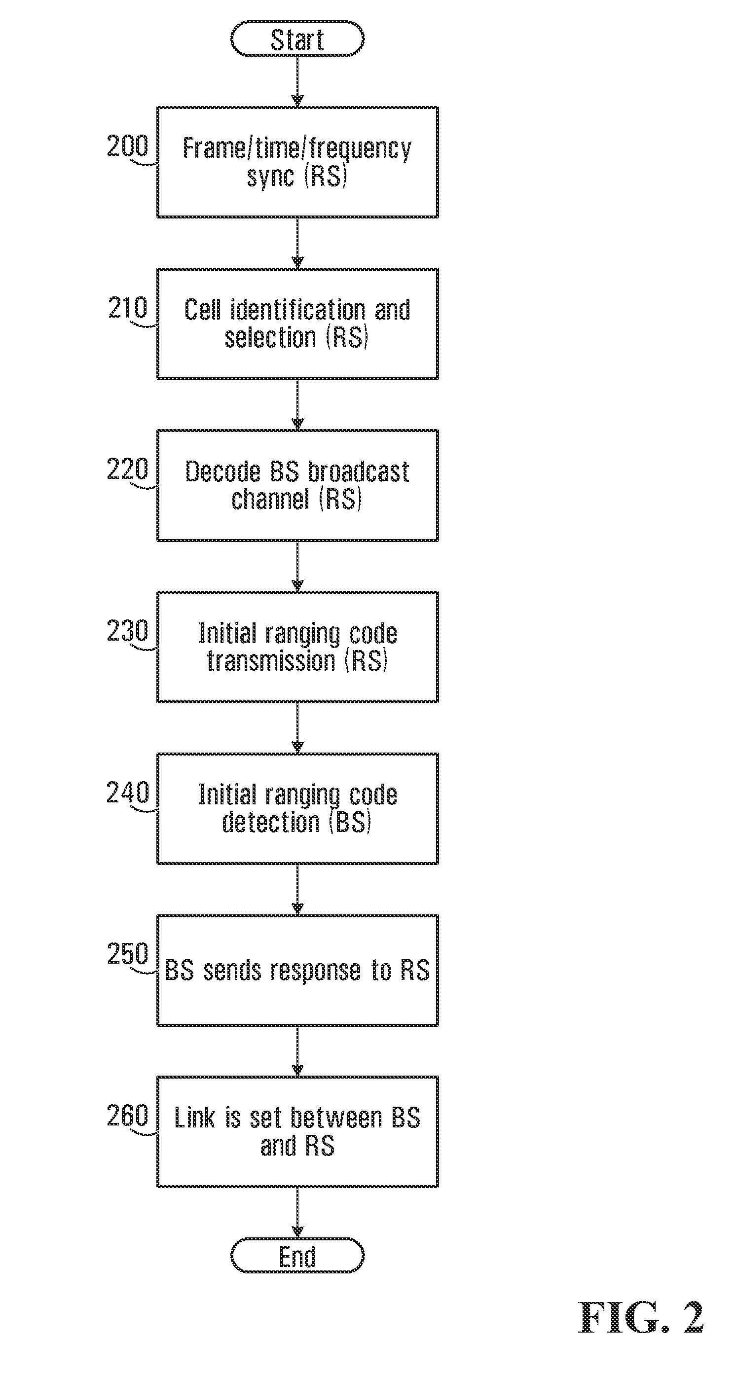 Methods and systems for wireless networks with relays