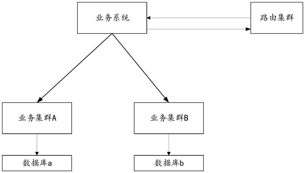 Cluster data management method and storage medium