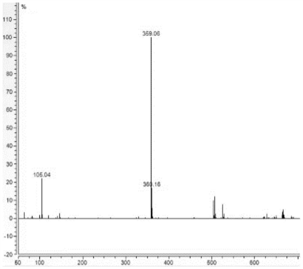 Hapten of organophosphorus triazophos pesticide and preparation method thereof