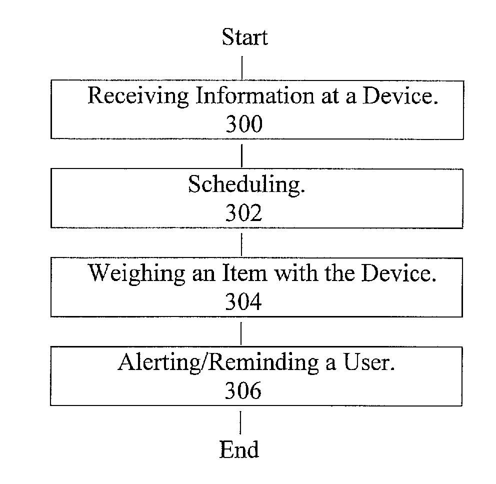 Medication usage monitoring and reminding device and method