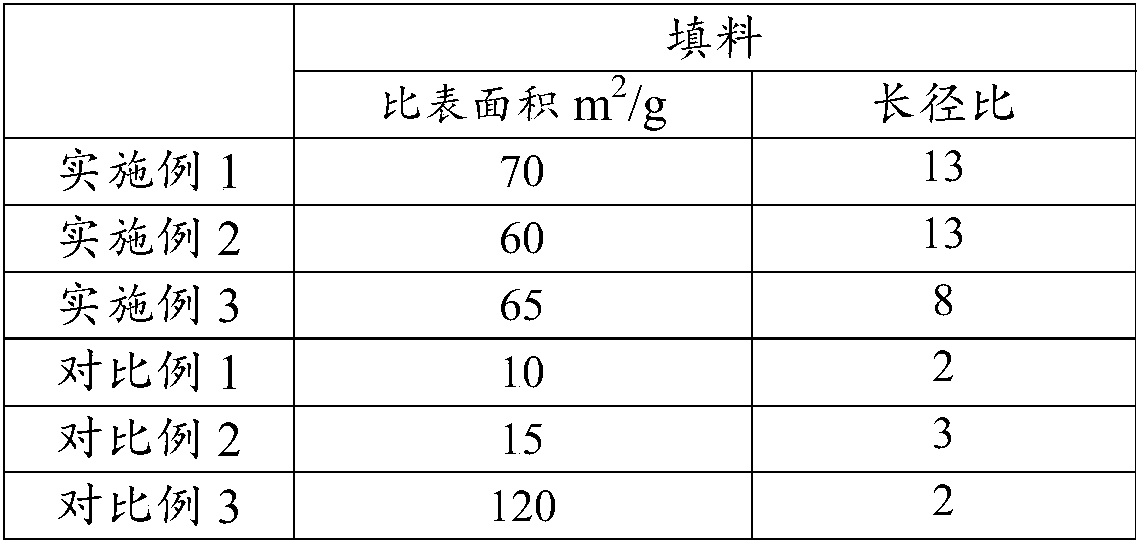 Chemical substance-resistant low odor polypropylene composite material and preparation method thereof