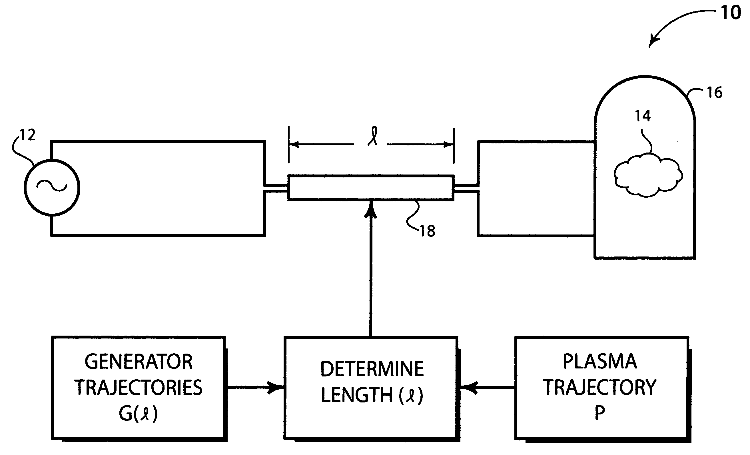 Stabilizing plasma and generator interactions