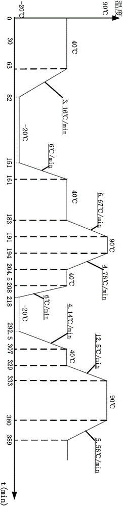 A Calculation Method of Electronic Product Mission Reliability Based on Fault Physics