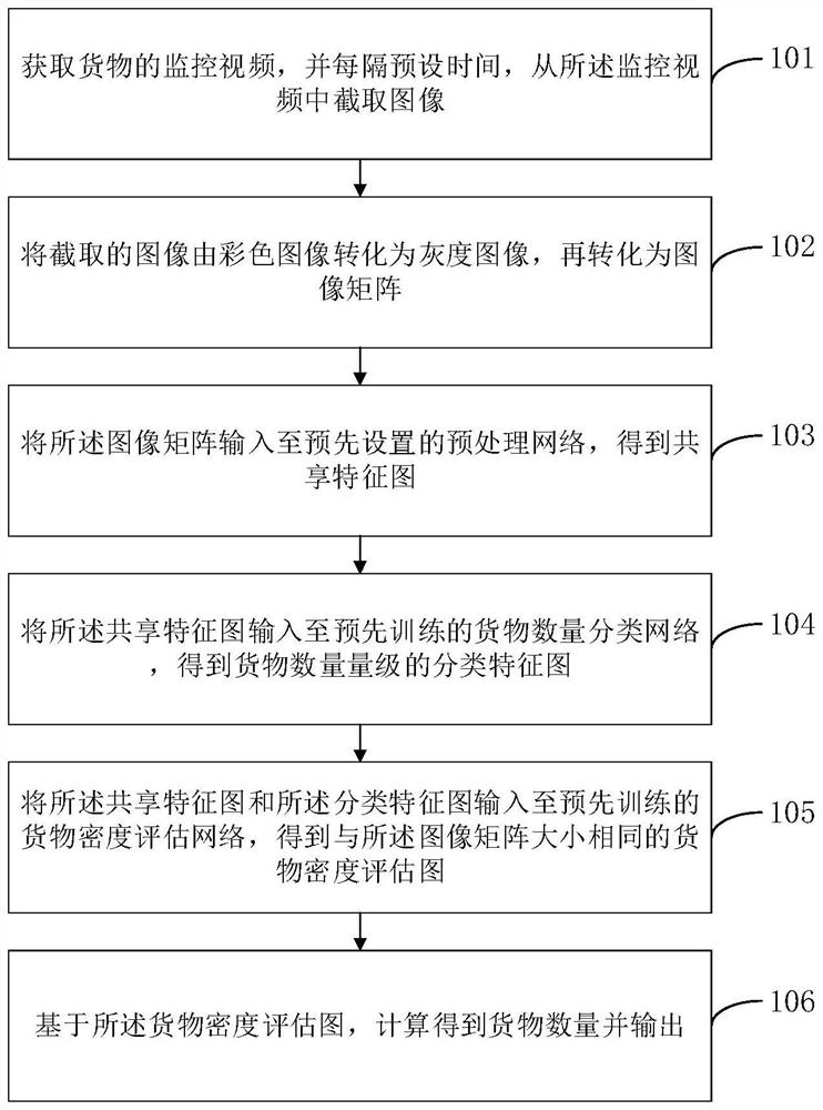 Goods stacking detection method, device, equipment and system