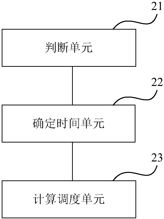 Vehicle scheduling method and system in peak hours