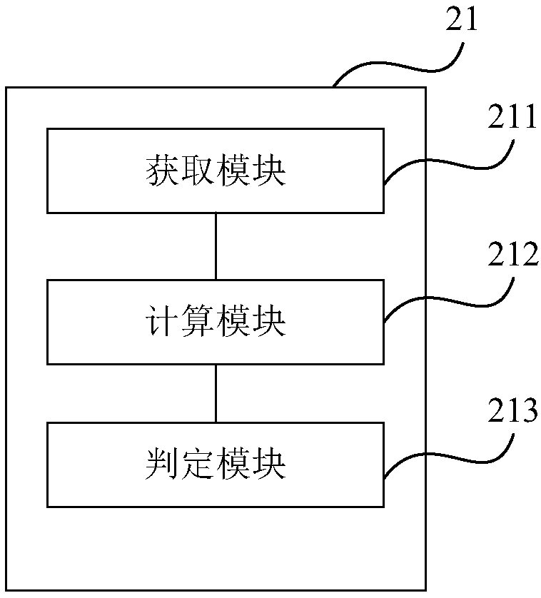 Vehicle scheduling method and system in peak hours