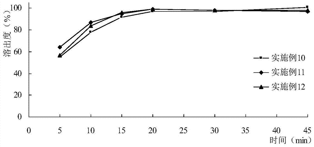 A kind of slgt2 inhibitor particle and preparation method thereof