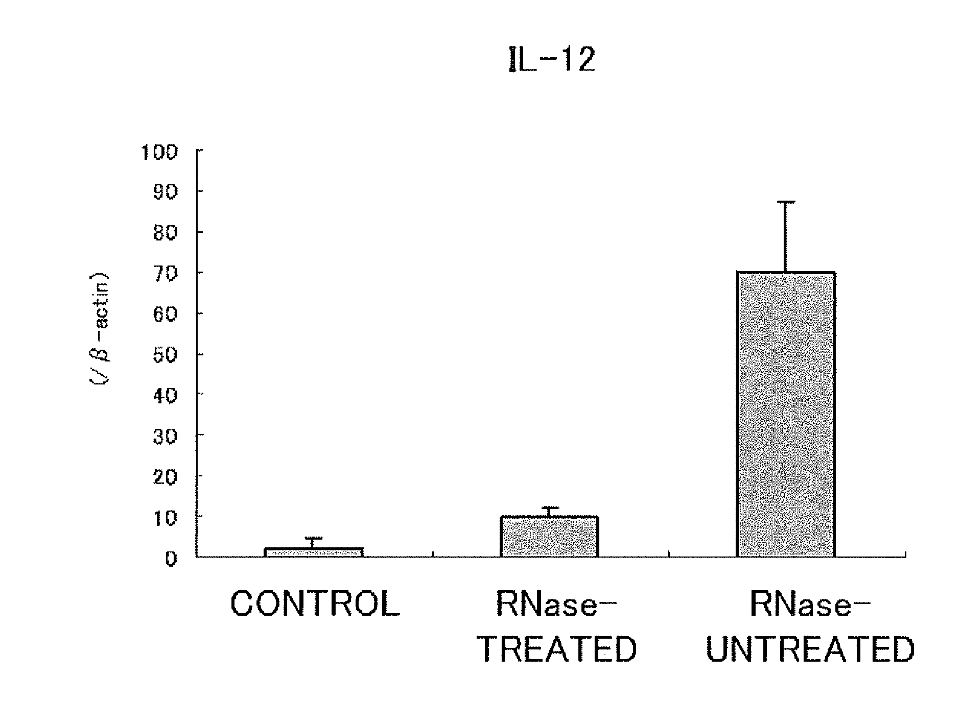 Composition comprising RNA derived from lactic acid bacterium as effective component