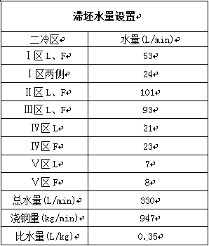 A method for treating stagnant slabs in slab continuous casting