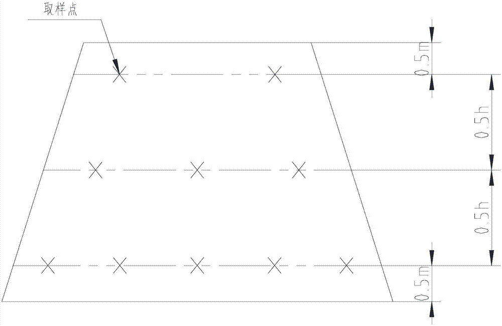 Manufacturing method of petroleum coke for test