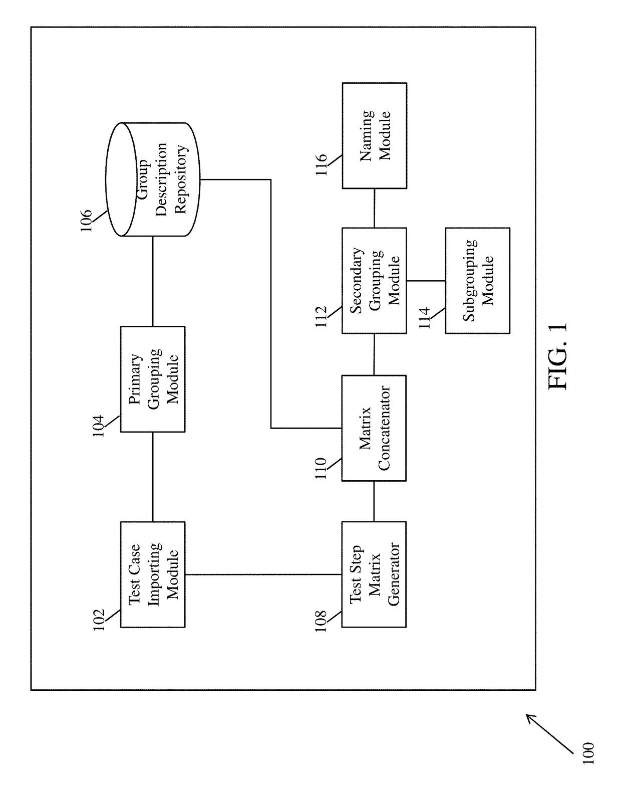 System and method for automatically categorizing test cases for model based testing