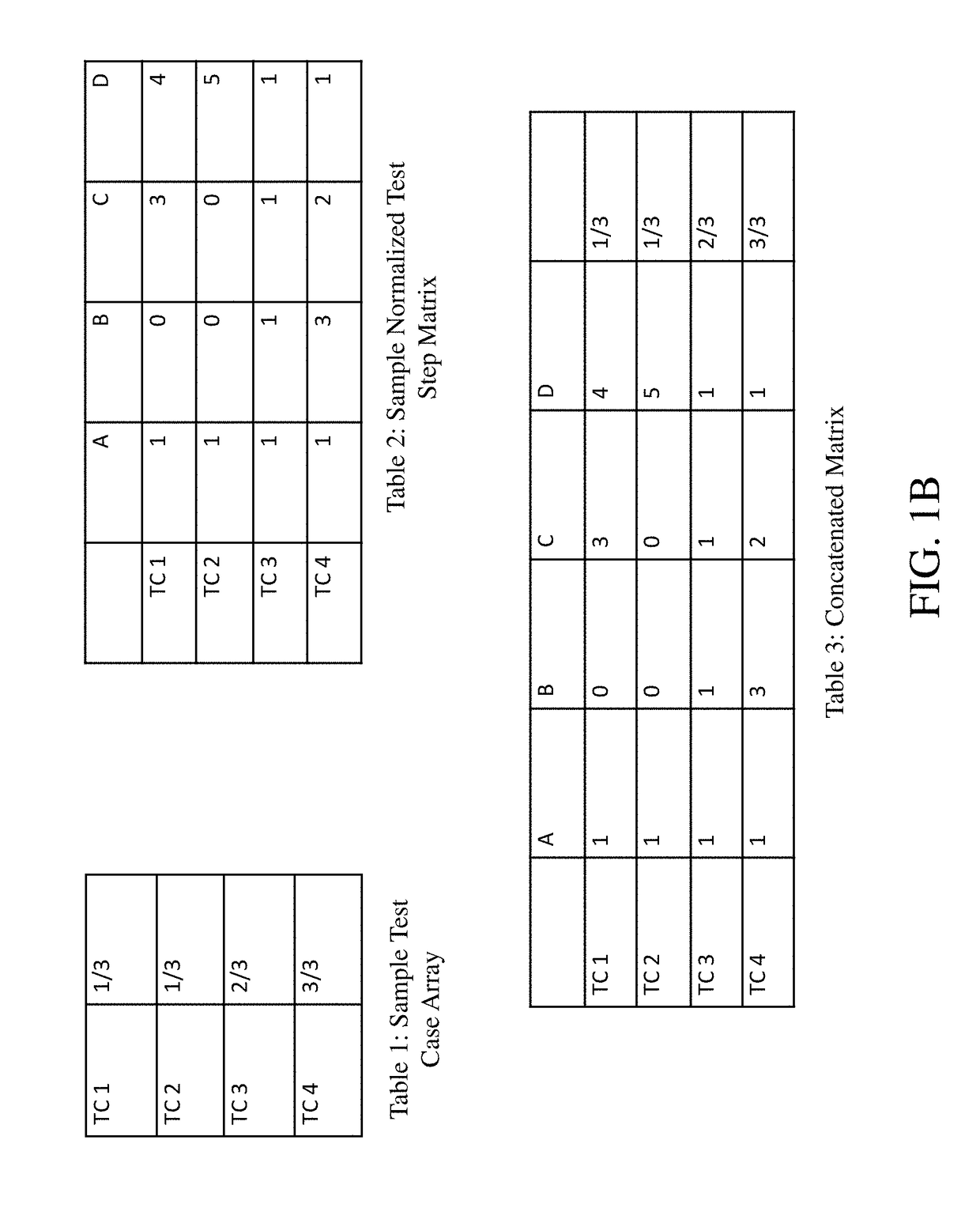 System and method for automatically categorizing test cases for model based testing