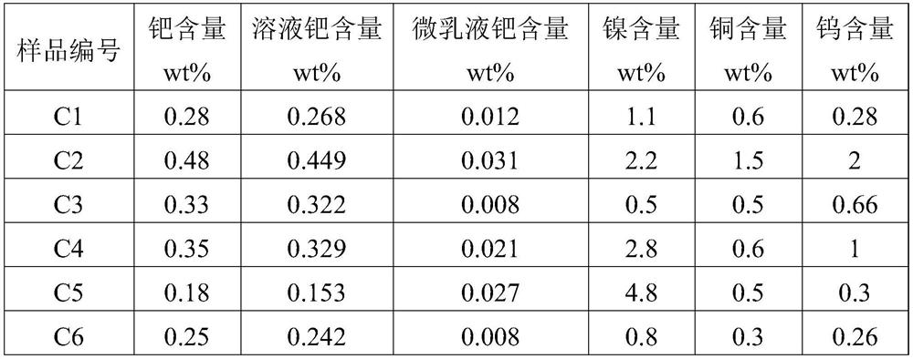 Selective hydrogenation method