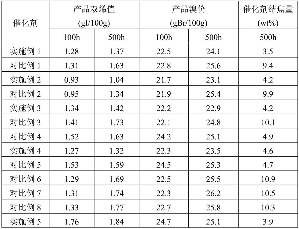 Selective hydrogenation method