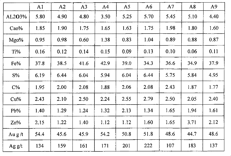 Integrated utilization technique for multi-metal ore containing gold and silver by chlorine carrier chlorination method