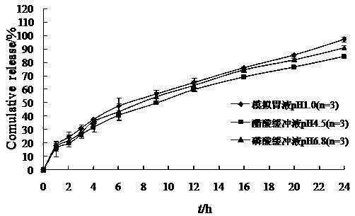 Pramipexole hydrochloride sustained-release tablet composition and preparation method thereof