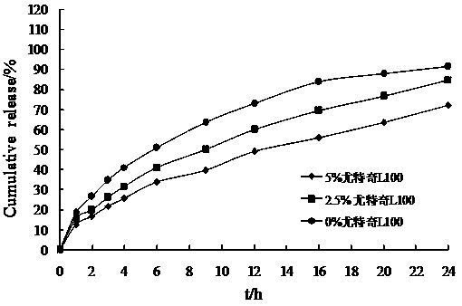 Pramipexole hydrochloride sustained-release tablet composition and preparation method thereof