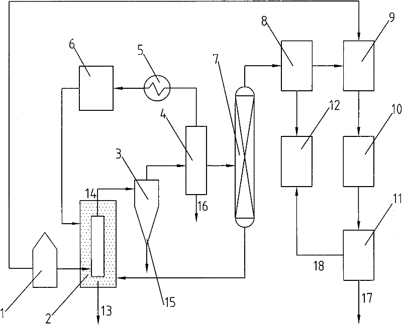 Method for comprehensively manufacturing biomass