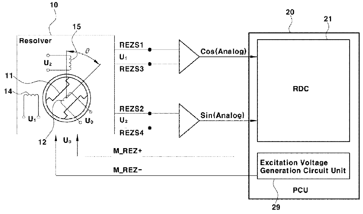 Method of diagnosing a magnetization fault of a permanent magnet motor