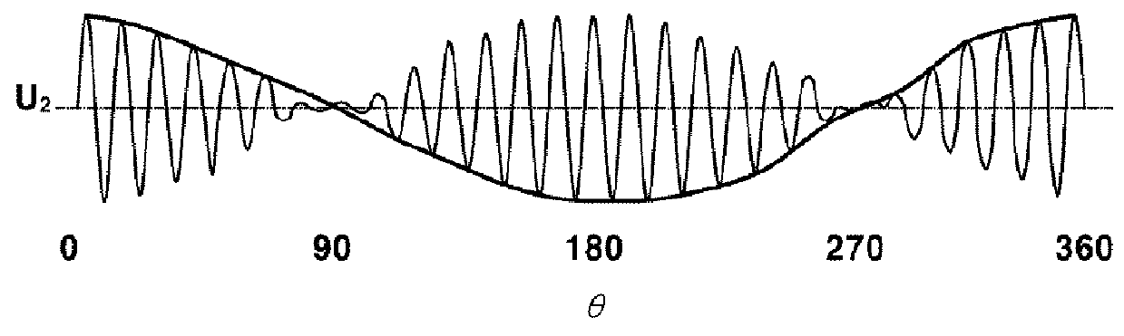 Method of diagnosing a magnetization fault of a permanent magnet motor