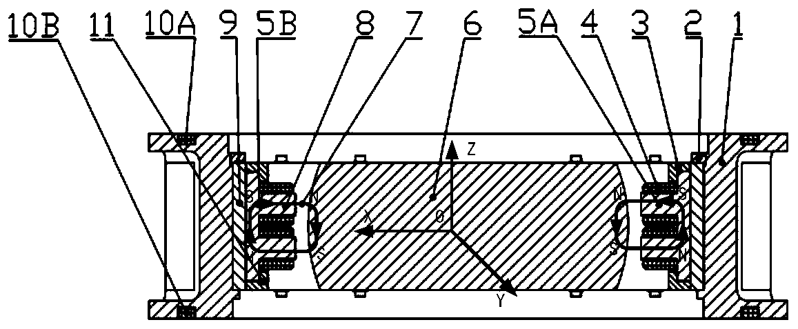 A Pure Electromagnetic Radial Magnetic Bearing for Inner Rotor with Plane Magnetic Pole Spherical Surface