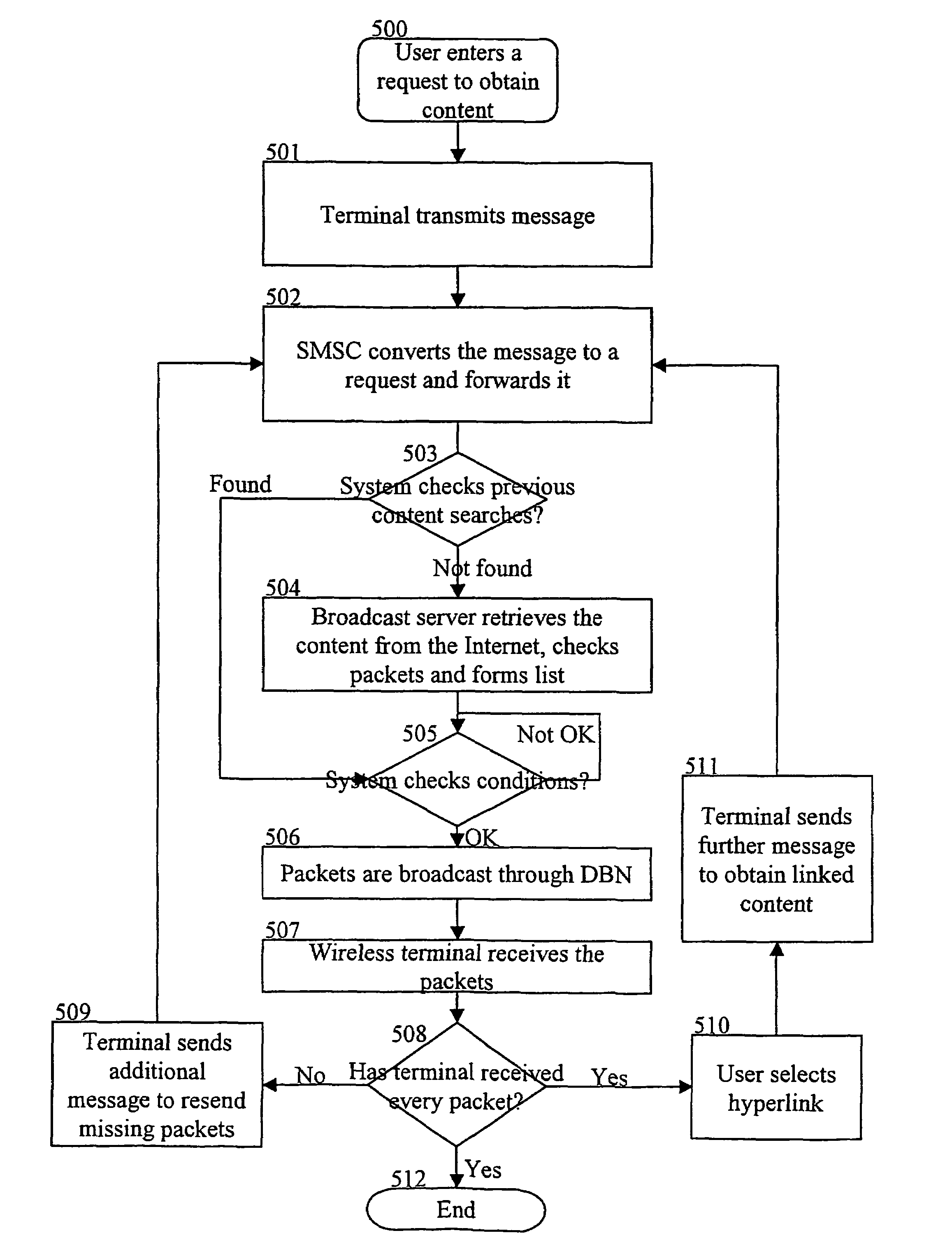 Method and apparatus for obtaining data information