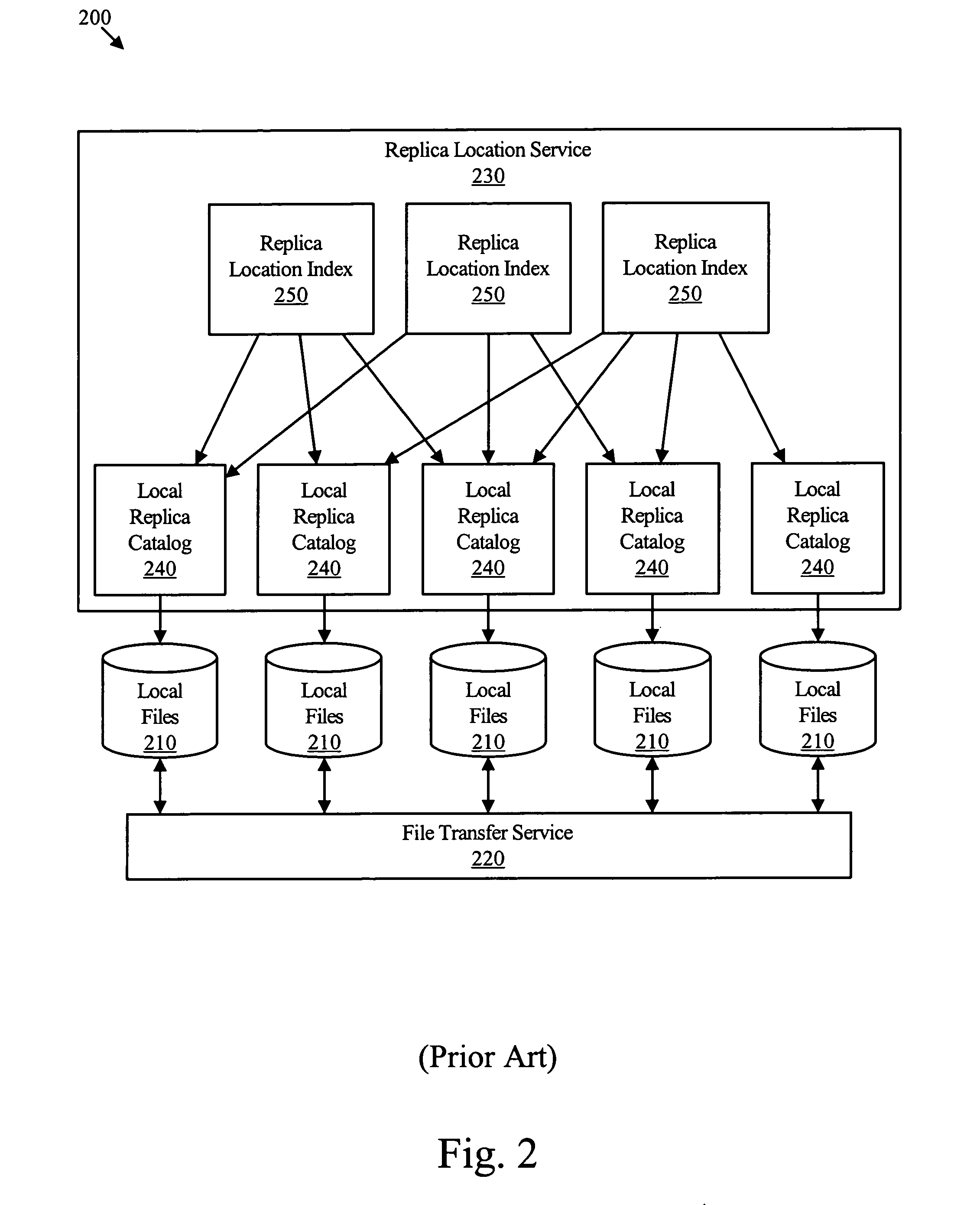 GUI-based grid computing data management apparatus method and system