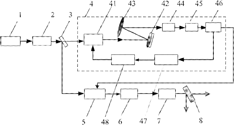 Circulating Doppler frequency shift nonlinear difference-frequency type broadband tuning terahertz wave generator