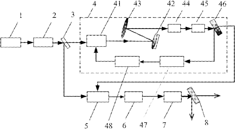 Circulating Doppler frequency shift nonlinear difference-frequency type broadband tuning terahertz wave generator