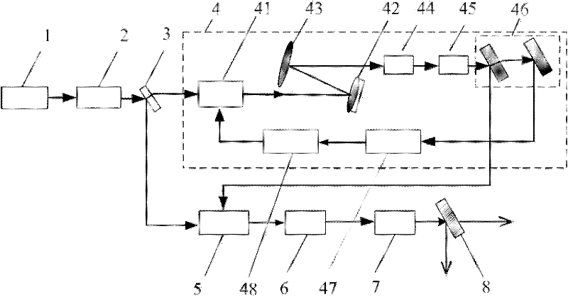 Circulating Doppler frequency shift nonlinear difference-frequency type broadband tuning terahertz wave generator