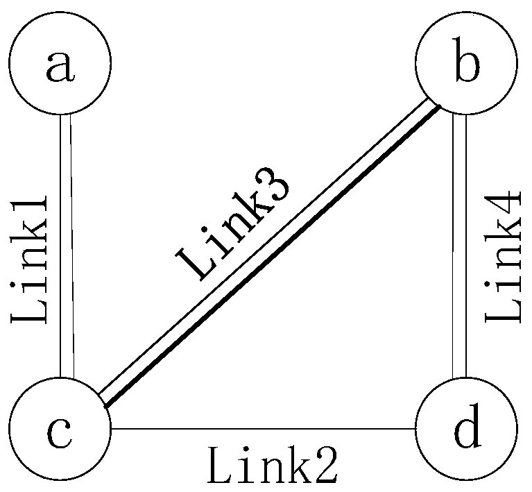 An elastic optical network spectrum allocation method based on multi-hop routing