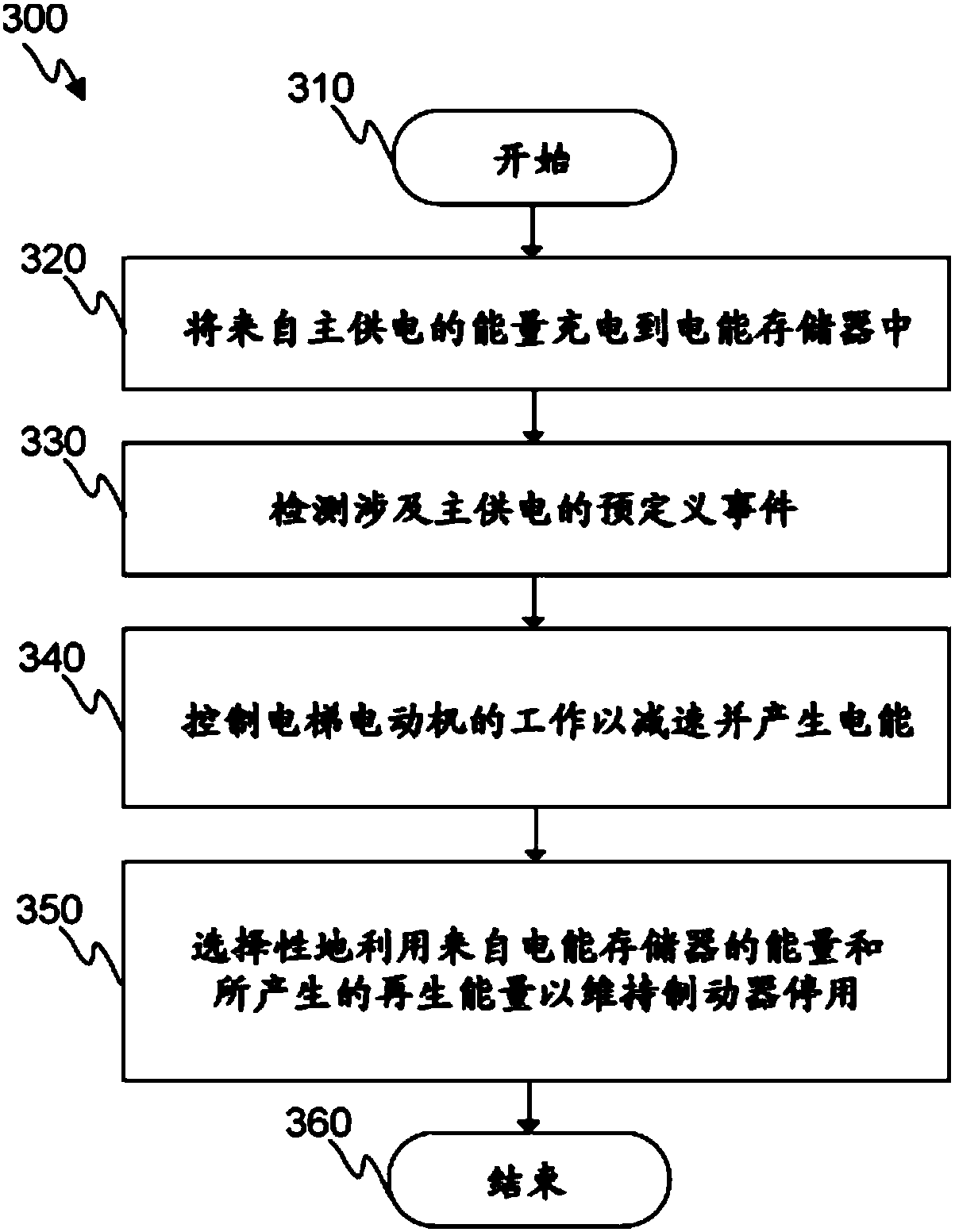 Method for moving an elevator car to landing floor in case of event related to main electrical power supply of the elevator