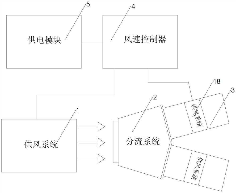 Shunting and pressurizing device and method for semiconductor equipment